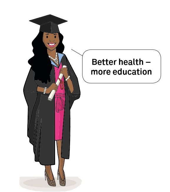 Better health - more educatoin