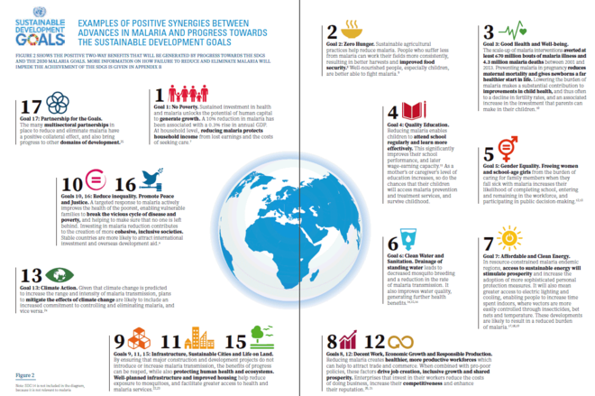 Factsheet on Malaria and the UN SDGs 2030